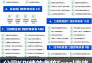 公司KPI绩效考核采购行政财务部门Excel表