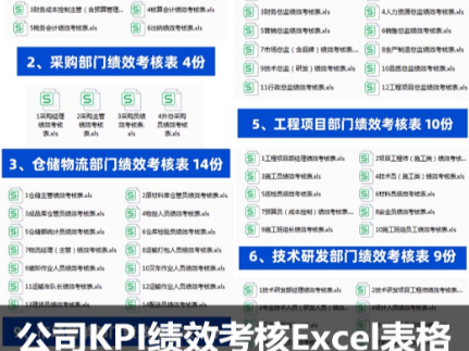 公司KPI绩效考核采购行政财务部门Excel表